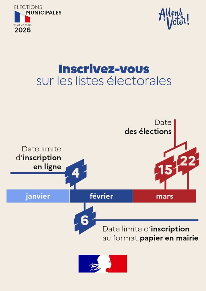 élections municipales 2026